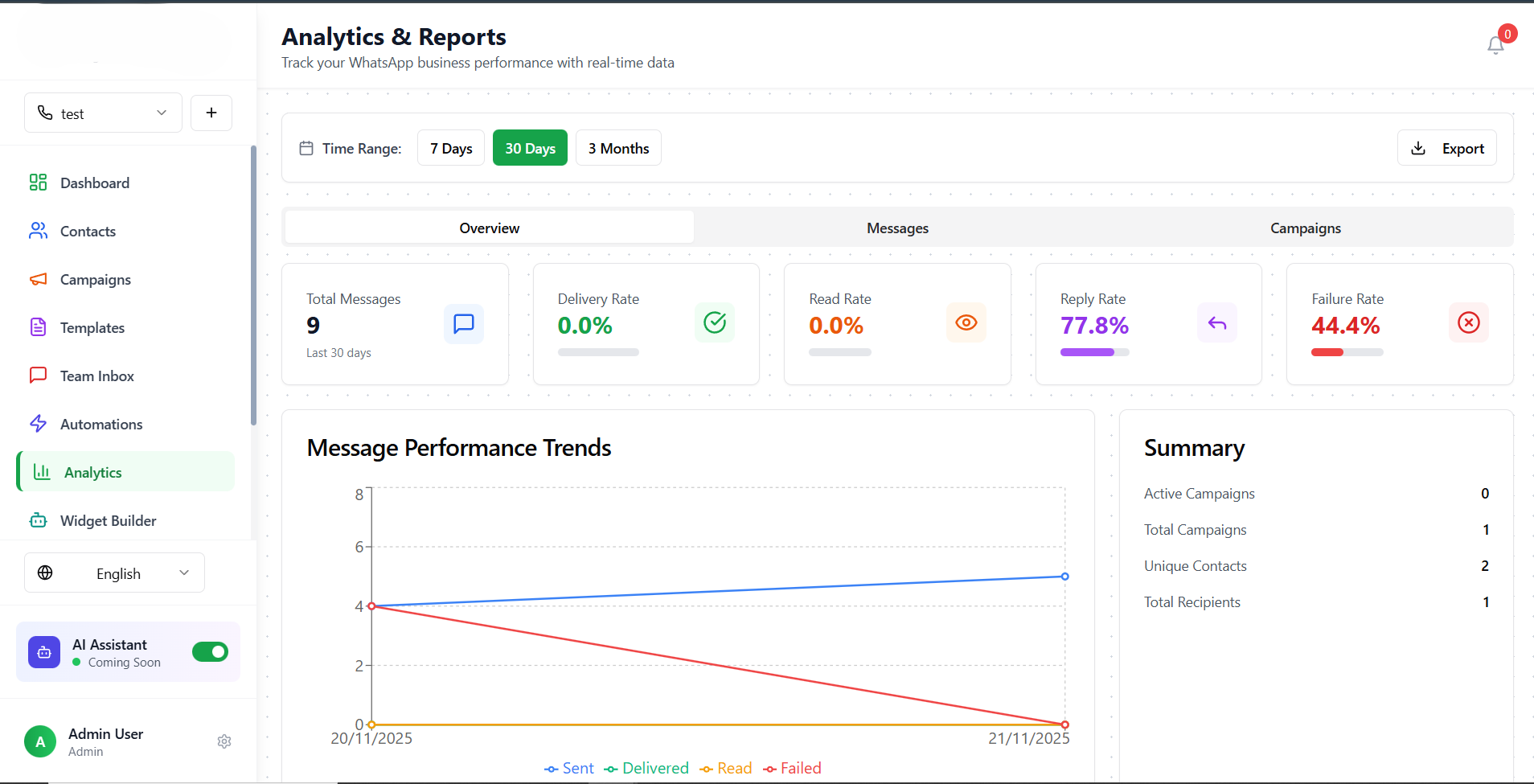 Sofia Sales Chat analytics interface